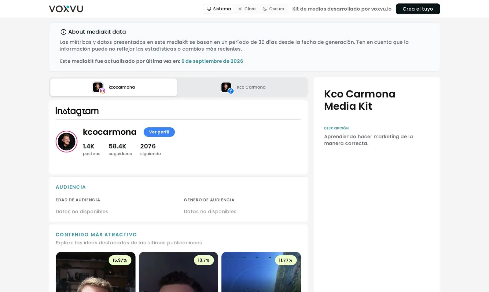 Kco Carmona’s media kit on VoxVu, showing the Instagram figures and the best-performing content