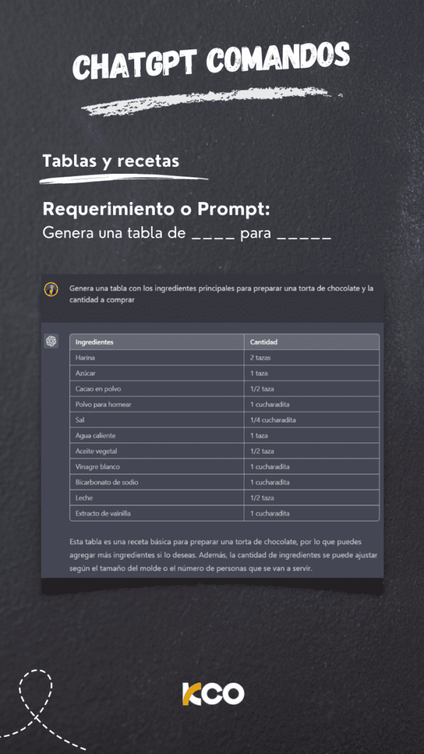 ChatGPT, Todo lo que tienes que saber